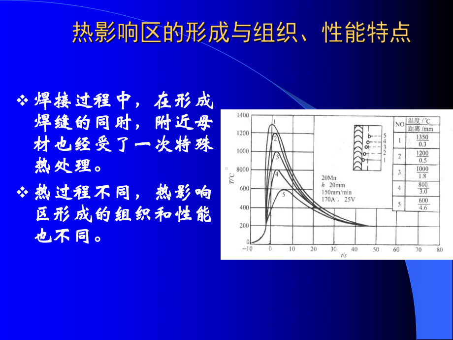 热影响区的组织与性能课件.ppt_第2页