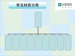 常见材质清洁保养方法课件.pptx