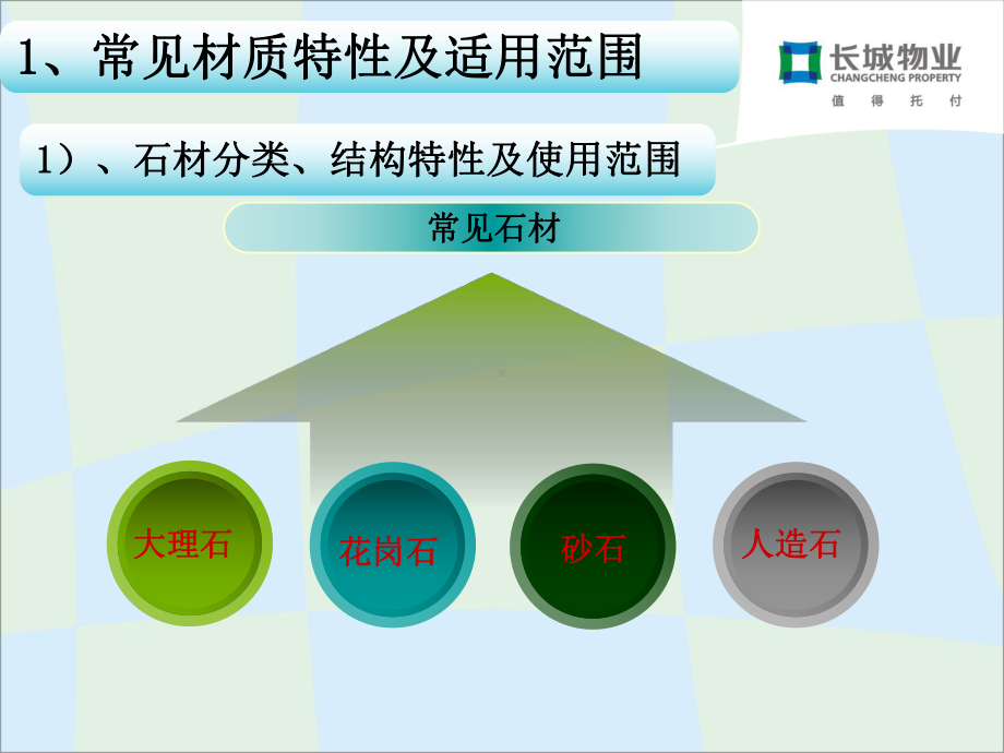 常见材质清洁保养方法课件.pptx_第3页