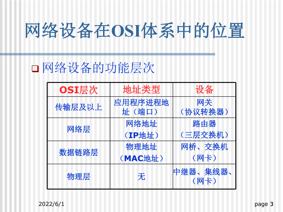 常用网络设备课件.ppt_第3页