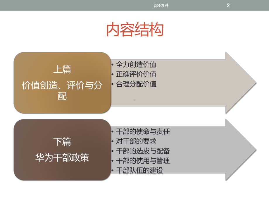 以奋斗者为本-华为的人才选拔和激励机制-ppt课件.pptx_第2页