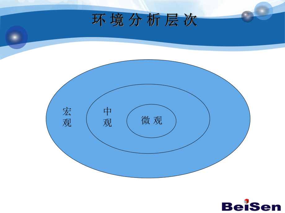 创业市场环境分析课件.ppt_第3页