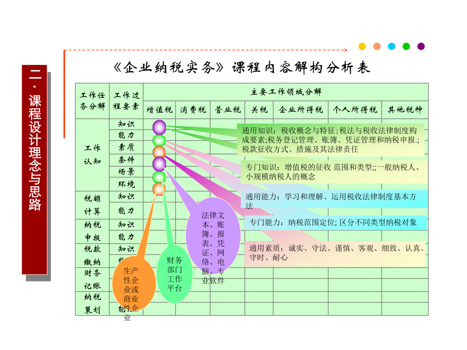 二课程设计理念与思路课件.ppt_第2页