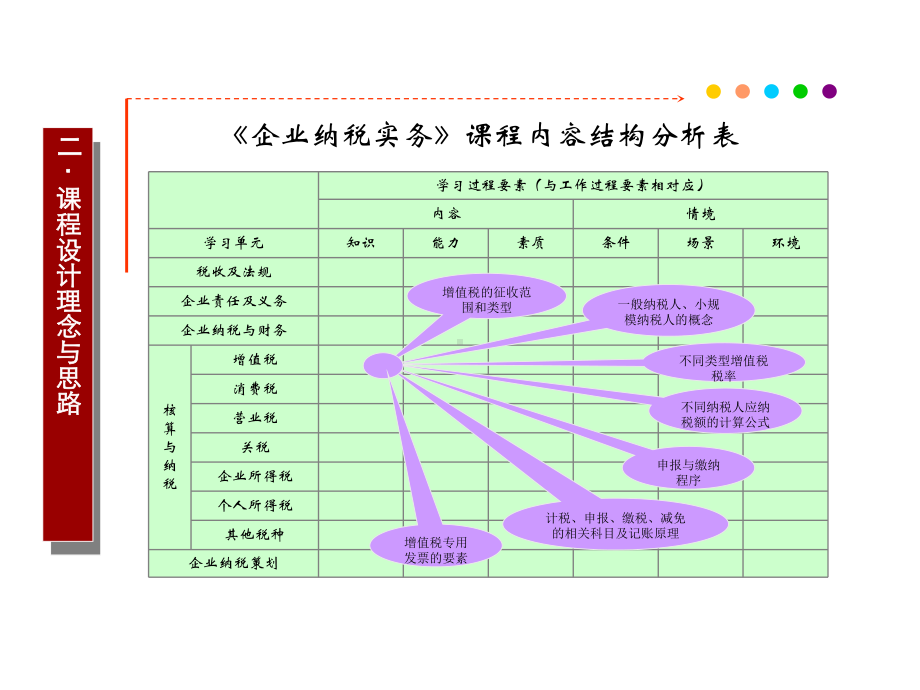 二课程设计理念与思路课件.ppt_第3页