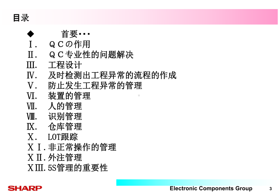 品质管理手册课件.ppt_第3页