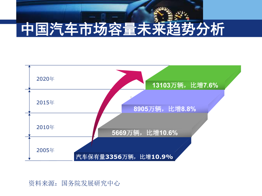 机动车辆保险基础培训118页(超值经典)课件.ppt_第3页