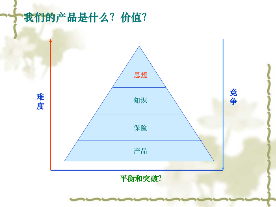 咨询公司的市场开发管理课件.ppt_第1页