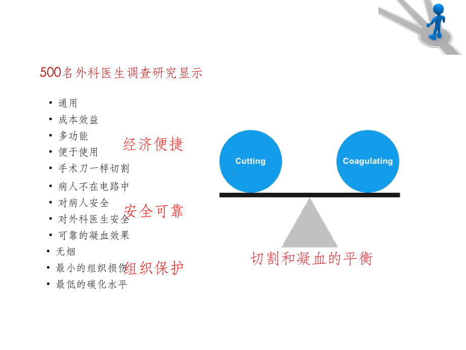 超声刀的使用技巧和误区课件.ppt_第2页