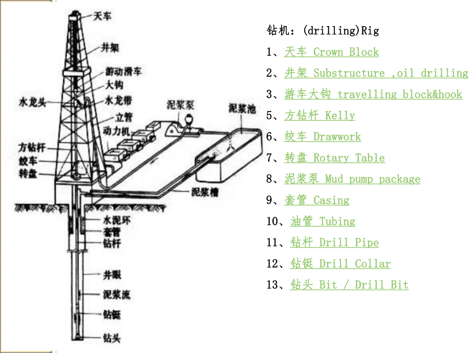 第4章-钻井工具汇总课件.ppt_第2页