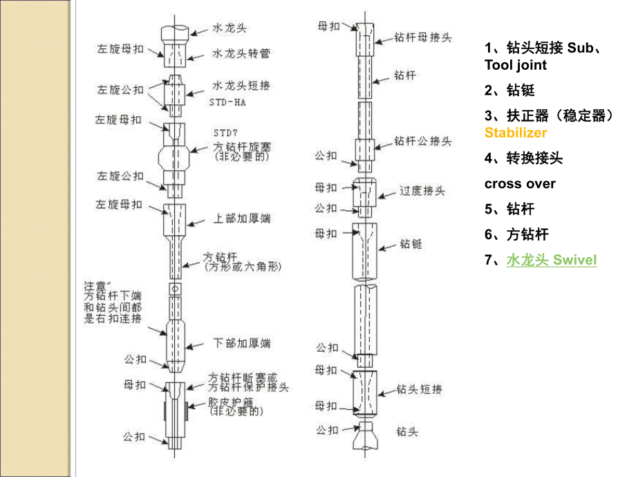 第4章-钻井工具汇总课件.ppt_第3页