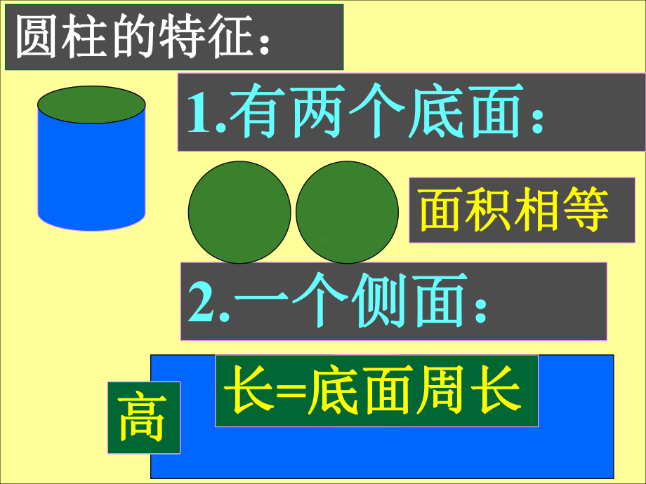 圆柱和圆锥复习课(最新)课件.ppt_第2页