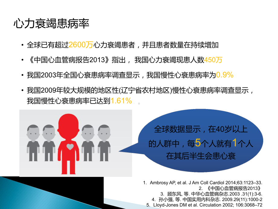 正性肌力药物研究进展课件.ppt_第3页