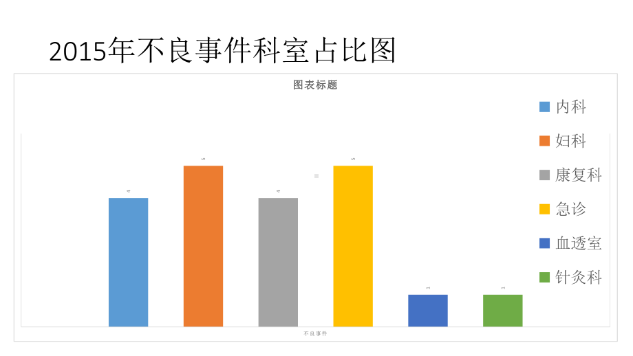 不良事件分析(初)课件.pptx_第3页