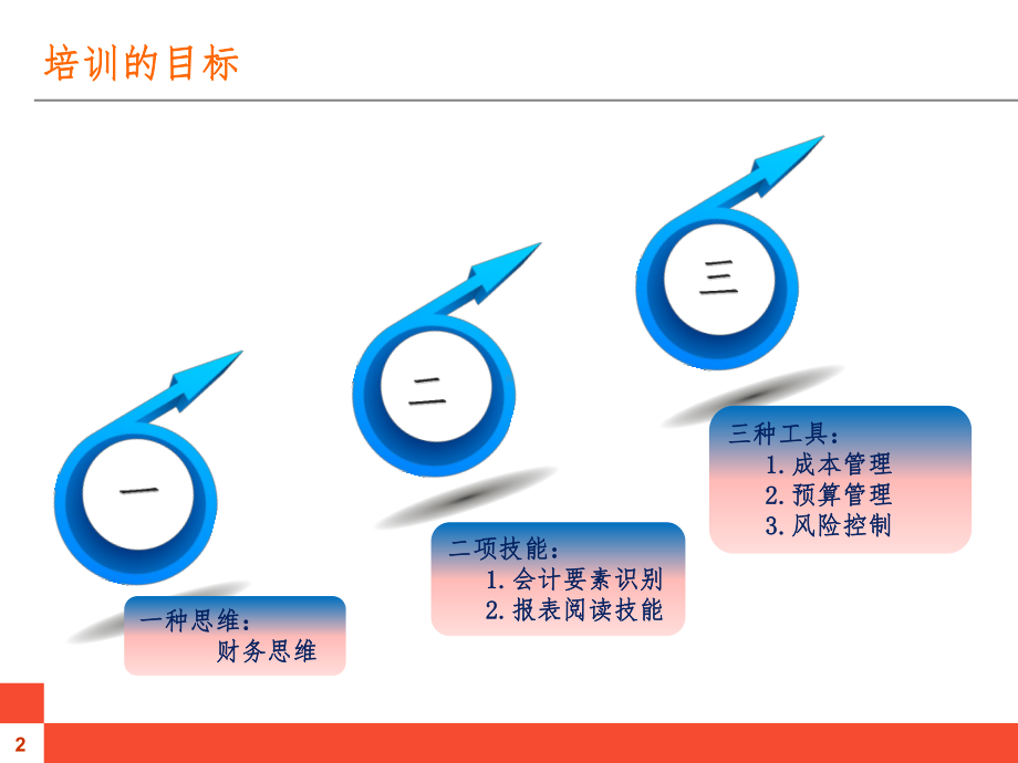 非财务人员财务管理实务课件.ppt_第3页