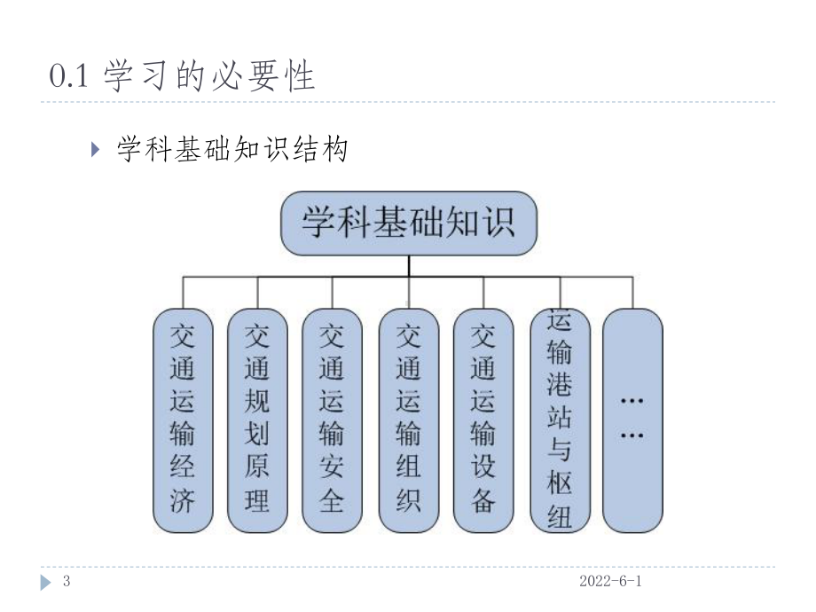 城市轨道交通车辆概述课件.ppt_第3页