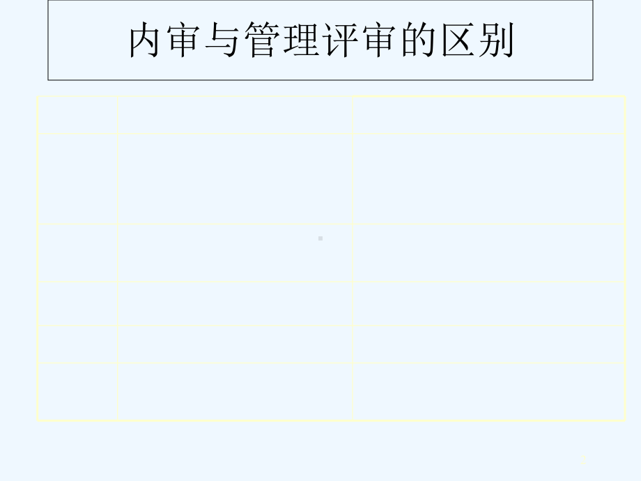 管理评审培训-PPT课件.ppt_第2页