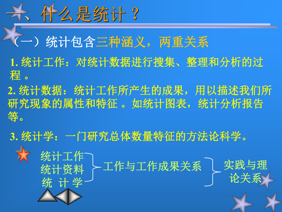 《统计学》完整袁卫-贾俊平教案资料课件.ppt_第3页