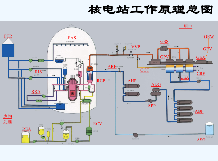 图解核电站主要系统-PPT课件.ppt_第2页