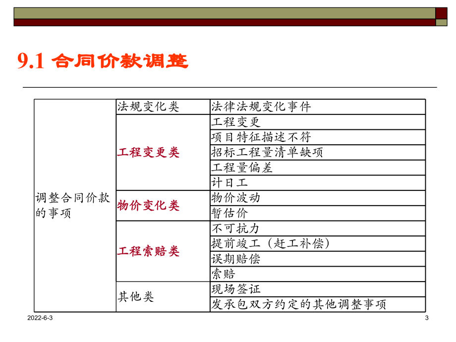 ch9合同价款的调整及结算课件.ppt_第3页