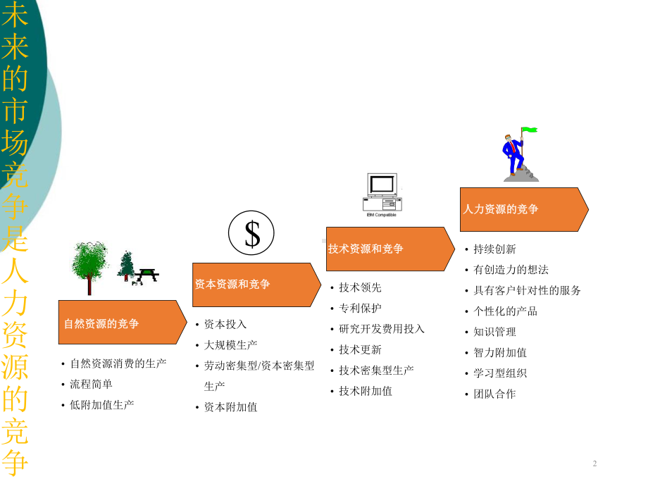 人力资源管理课件.ppt_第2页