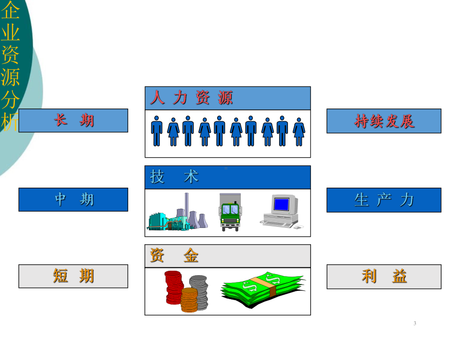 人力资源管理课件.ppt_第3页