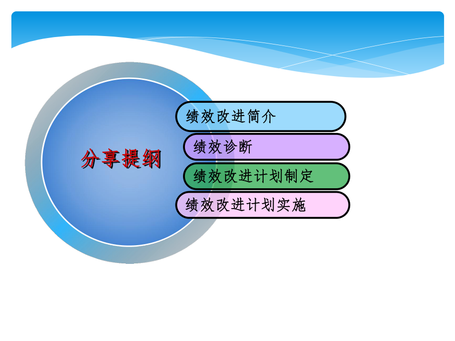 绩效管理分享篇之绩效改进课件.ppt_第3页