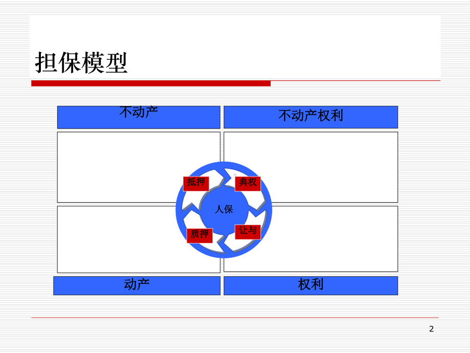 放贷风险的法律控制-担保规则与操作技巧课件.ppt_第2页