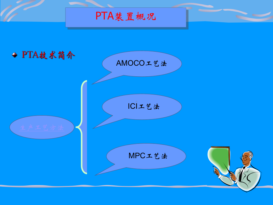 PTA装置及工艺课件.ppt_第2页