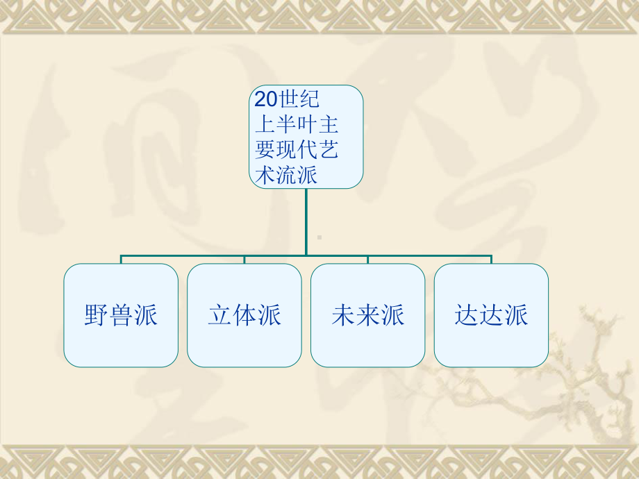 20世纪的艺术流派及艺术家、作品课件.ppt_第2页