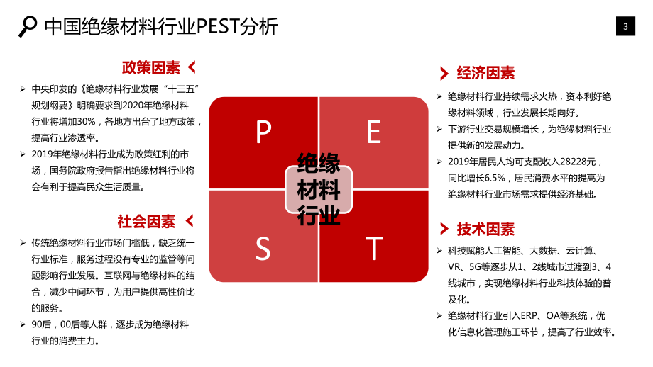 2020年绝缘材料行业市场分析及前景预测课件.pptx_第3页