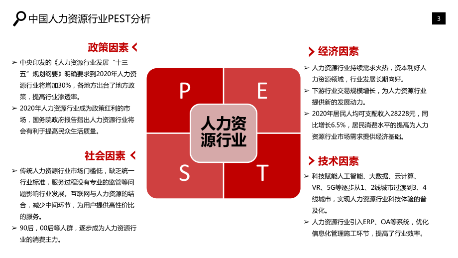 2020年人力资源行业分析发展趋势课件.pptx_第3页