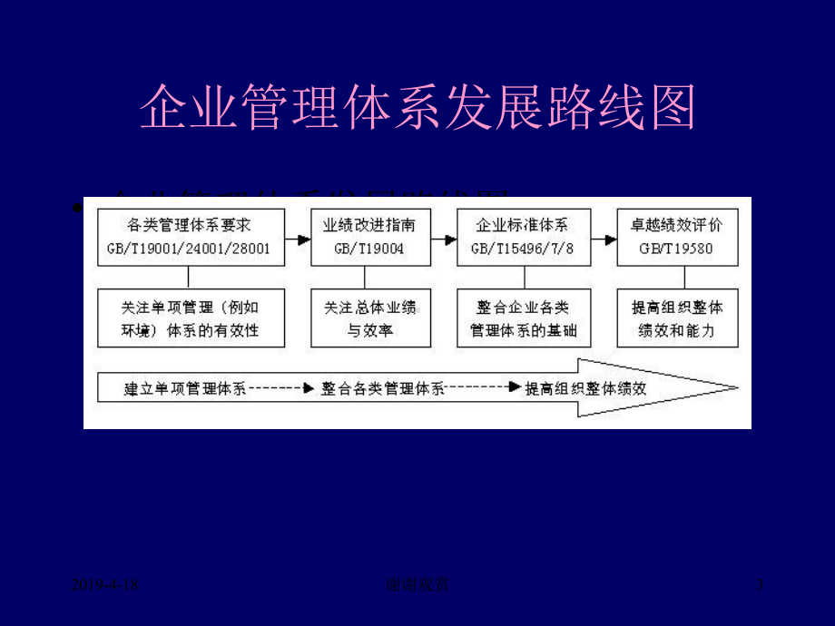 企业管理体系发展路线图课件.pptx_第3页