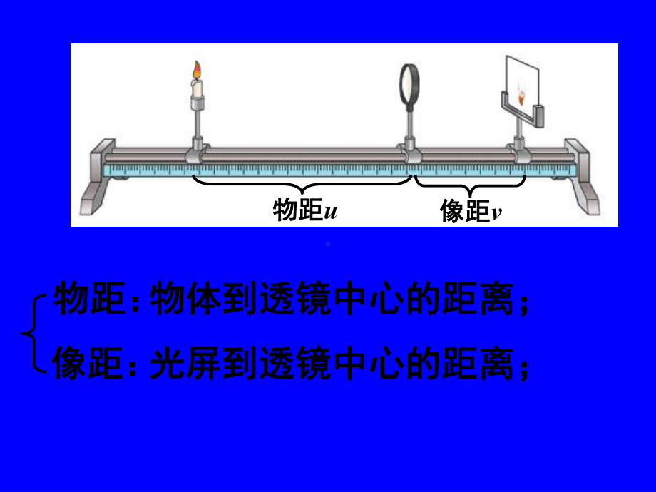 凸透镜成像规律公开课课件.ppt_第3页