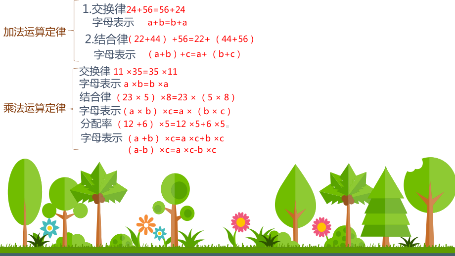 四则运算定律与简便运算课件.ppt_第2页