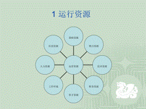 在线监测仪器运营管理49页PPT课件.ppt