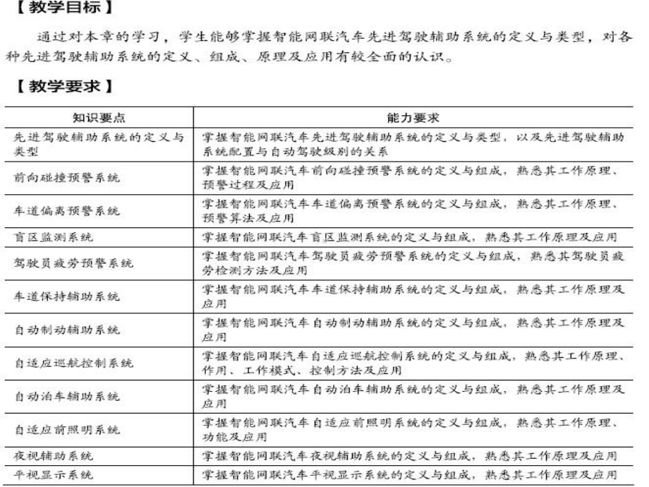 60第6章智能网联汽车先进驾驶辅助系统课件.pptx_第2页