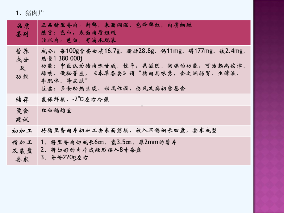 T味觉空间火锅菜品标准课件.ppt_第2页