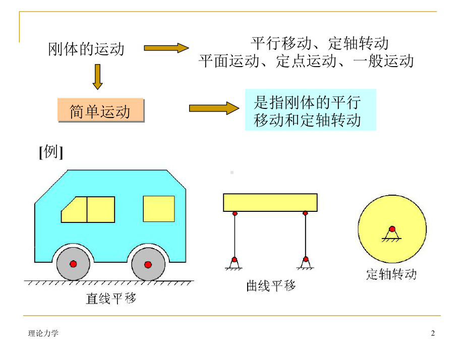 哈工大理论力学0632页PPT课件.pptx_第1页