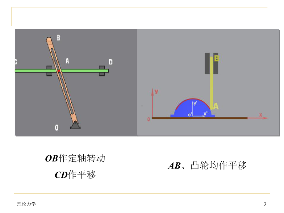 哈工大理论力学0632页PPT课件.pptx_第2页