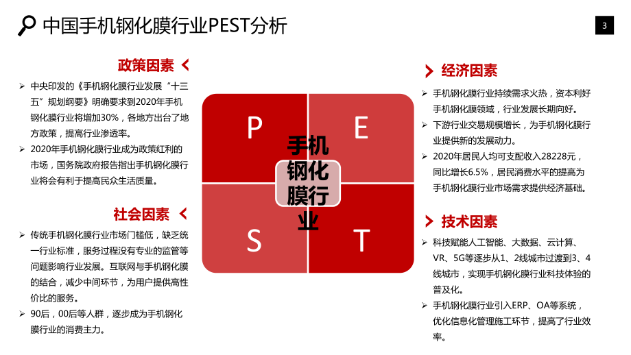 2020年手机钢化膜行业分析研究报告课件.pptx_第3页