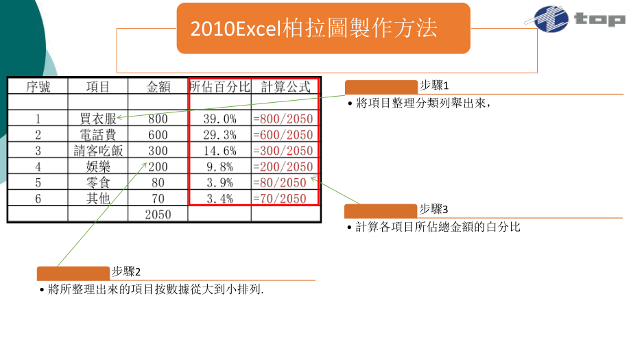 EXCEL柏拉图制作方法课件.ppt_第2页