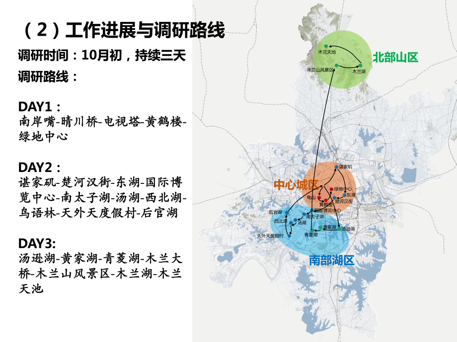 武汉市总体城市设计战略课件.pptx_第3页