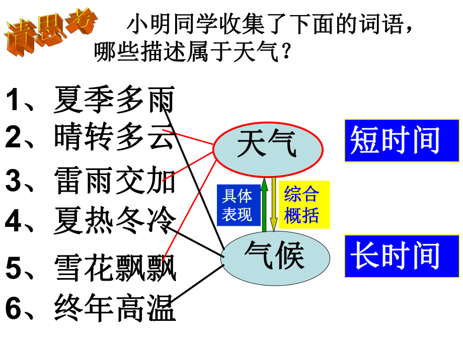 8气候和影响气候的因素课件.ppt_第2页