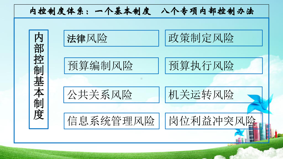 信息系统管理风险内控管理办法讲义课件.ppt_第2页