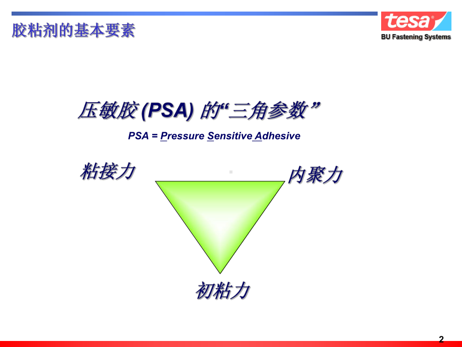 胶带技术知识培训讲学课件.ppt_第2页