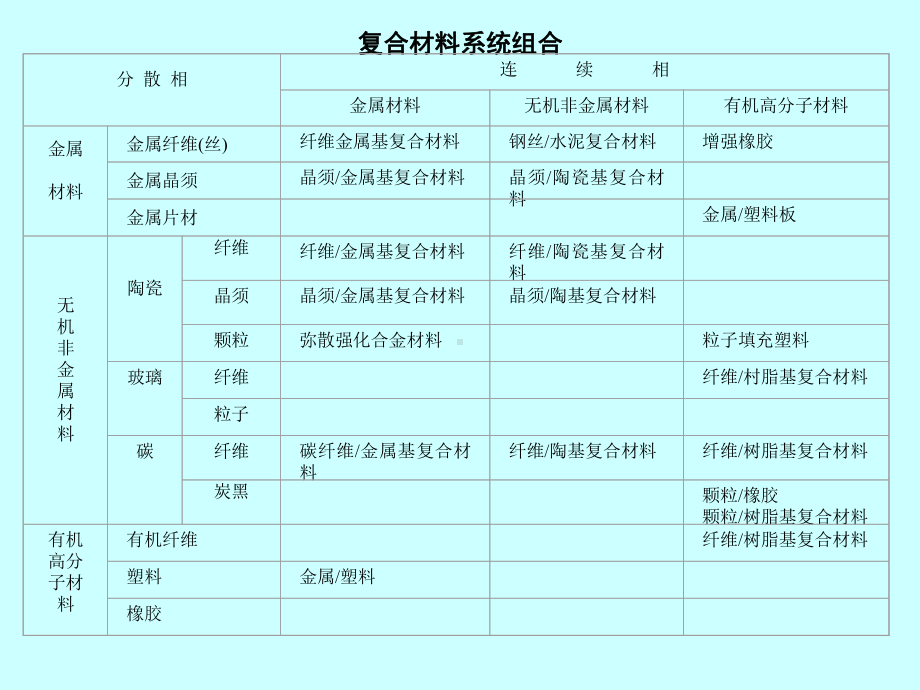 复合材料的界面形成过程课件.ppt_第3页