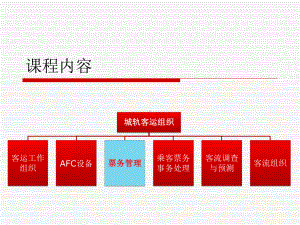 城市轨道交通客运票务管理课件.ppt