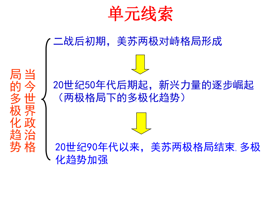 一轮复习两极格局的形成课件.ppt_第2页