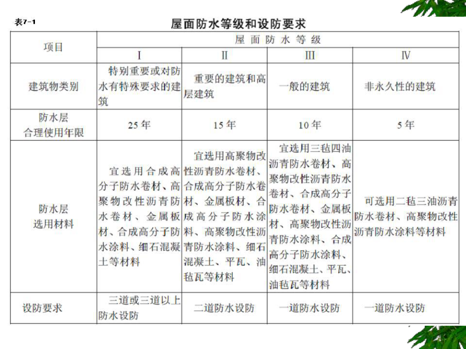 ②沥青防水卷材铺贴时课件.ppt_第3页