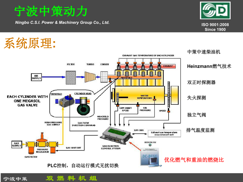 中策双燃料发电机组原理课件.ppt_第3页